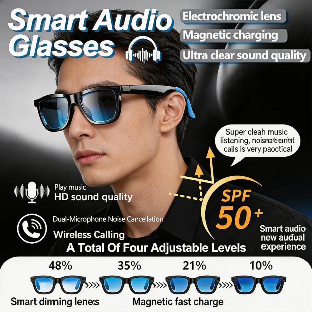 Óculos Inteligentes Bluetooth KaiAqua | Áudio HD, Chamadas e Lentes Fotocromáticas